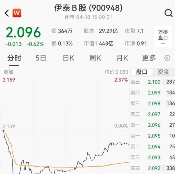 华夏配资门户 160亿争夺战！能源巨头豪赌，两家公司同时看上一家退市边缘企业