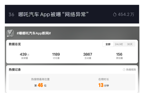 股票知识网 “哪吒汽车App被曝断网” 又冲上热搜！